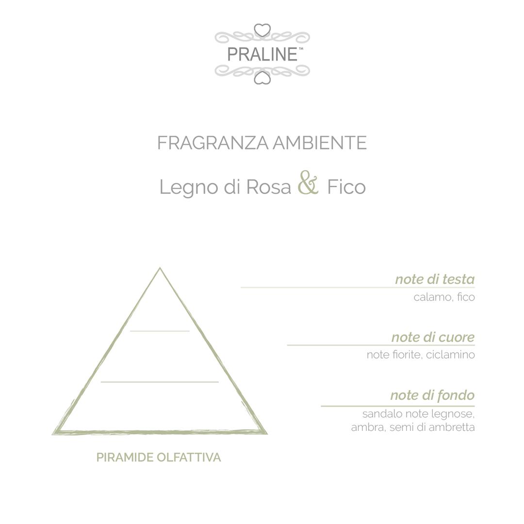 Fragranza spray Legno di Rosa & Fico 20 ml - immagine 3