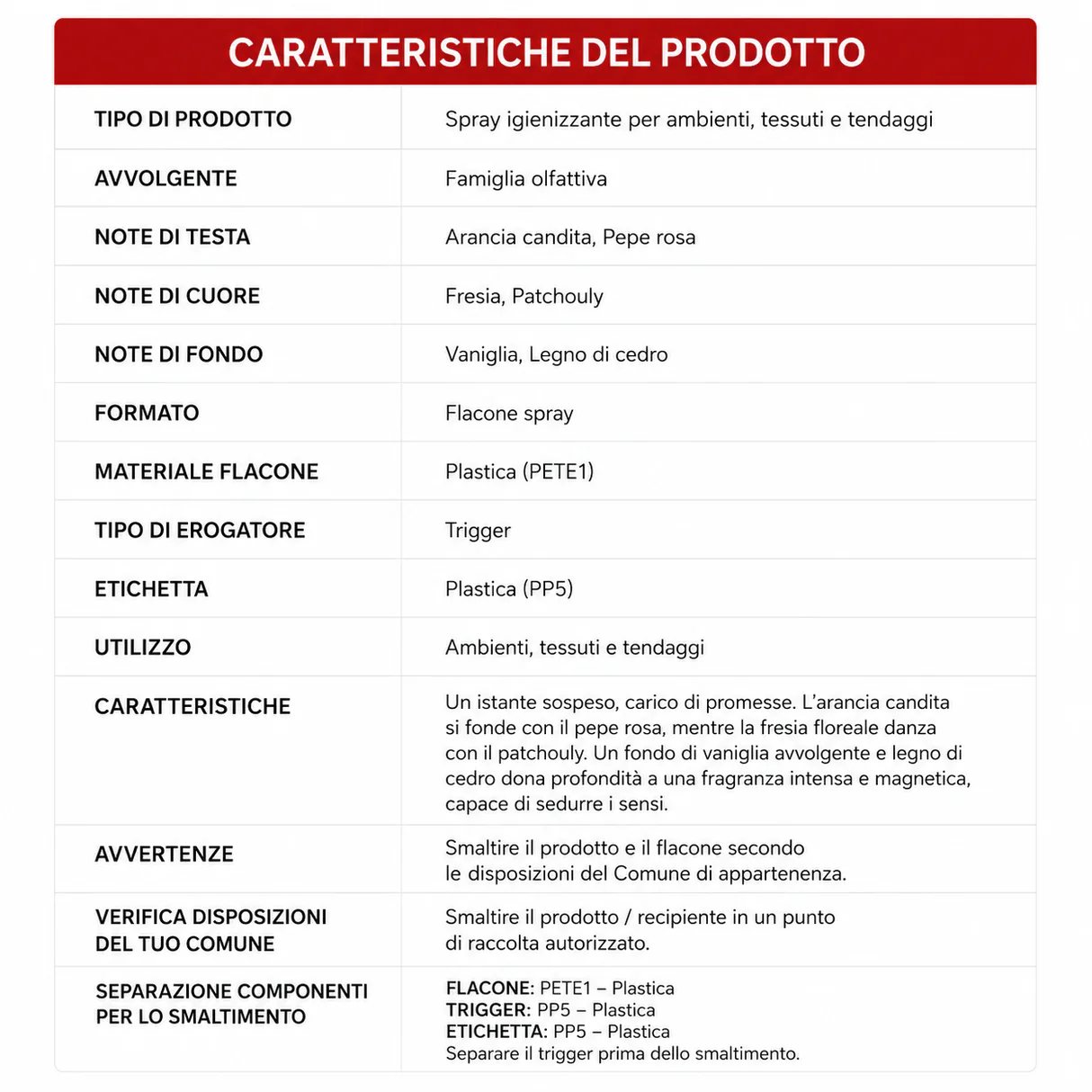Profumo igienizzante per tessuti Pepe rosa e Legno di cedro - immagine 2