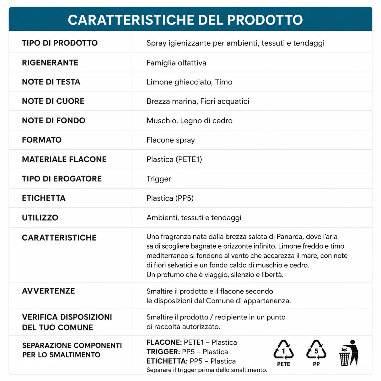 Profumo igienizzante per tessuti Fiori acquatici e Timo - immagine 2