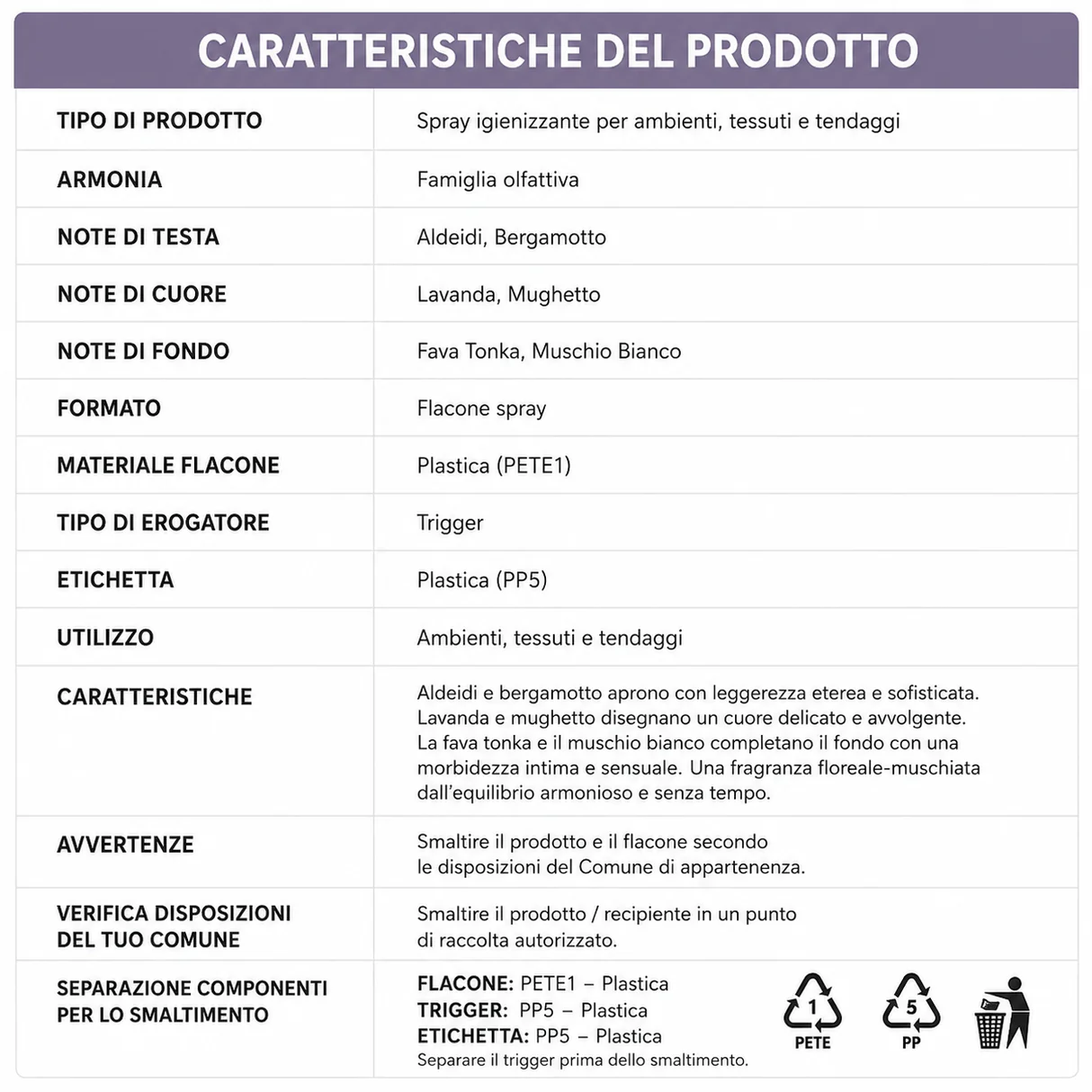 Profumo igienizzante per tessuti Muschio Bianco - immagine 2